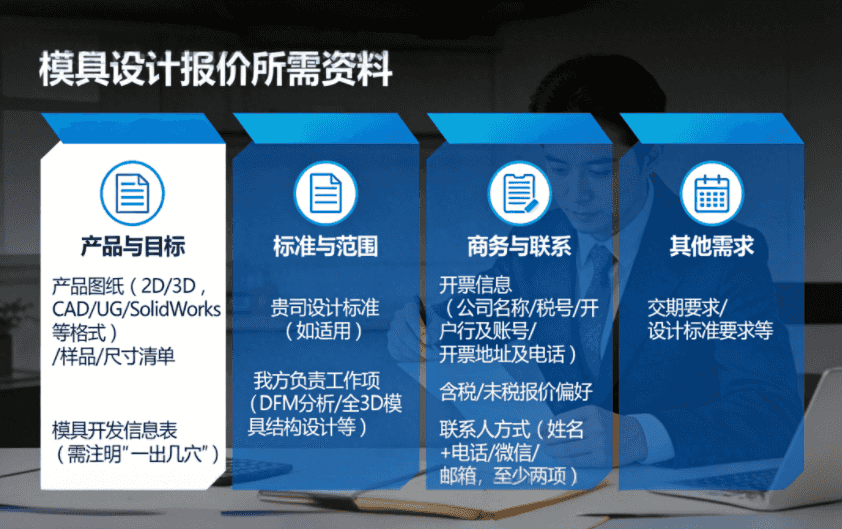 【問(wèn)答】獲取模具設(shè)計(jì)報(bào)價(jià)需要提供哪些資料？-中正通專(zhuān)業(yè)解答報(bào)價(jià)資料清單